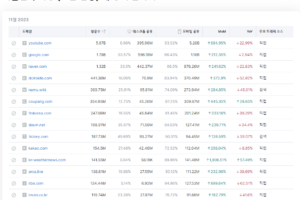 원하는 정보를 얻는 방법 2가지, 컴퓨터와 종이책