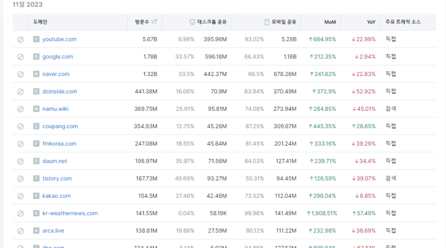 원하는 정보를 얻는 방법 2가지, 컴퓨터와 종이책