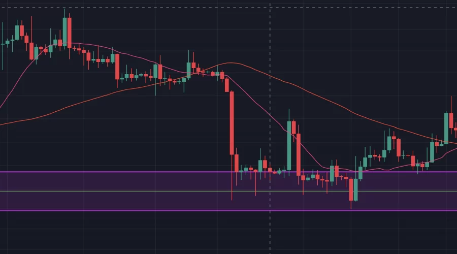 오더블럭 뜻, 사용방법