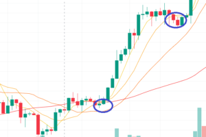 이동평균선 뜻과 사용방법