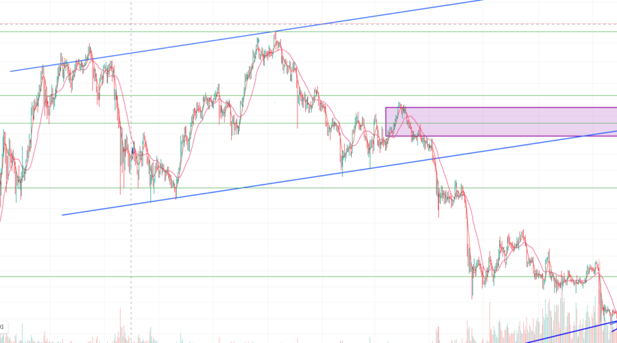 수평지지선, 수평저항선 뜻과 사용법