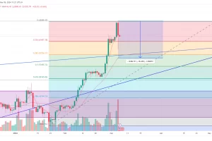 비트코인 68900달러의 전고점 부근의 향후 가격 예상