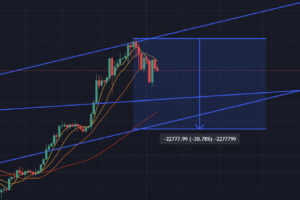 비트코인 차트 흐름 예상 2024/03/22